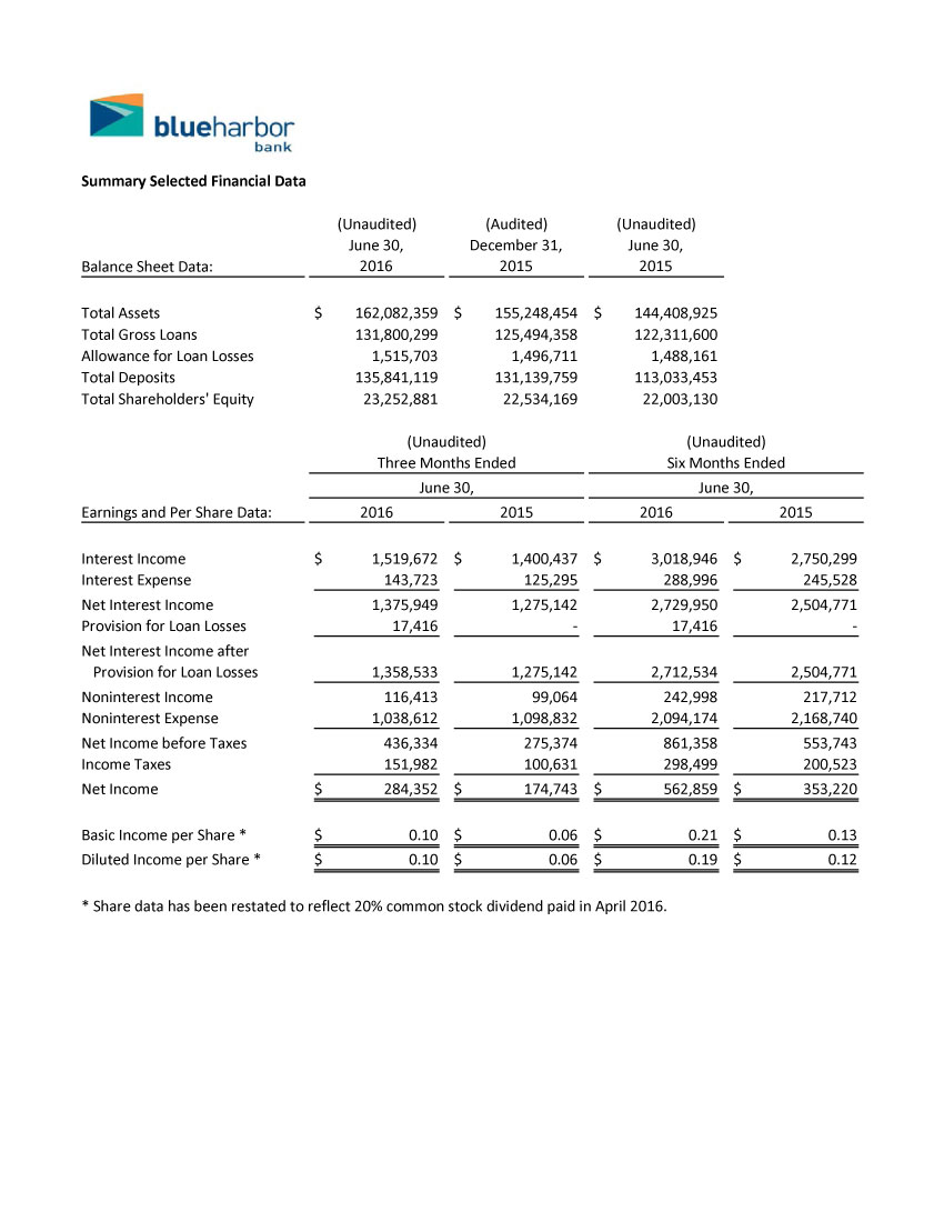 EarningsRelease20160630FINAL3 Business Today