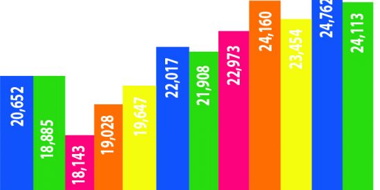 ITChartNOV2018BTVersion2