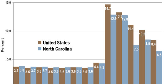 CREDIT: North Carolina Department of Commerce