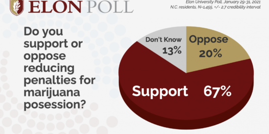 ElonPoll_MarijuanaPenalties-1600x910