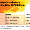 solar energy chart