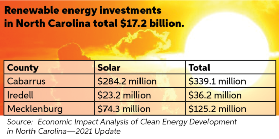 solar energy chart