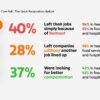 Graphic: Limeade Care Report: The Great Resignation Update." 