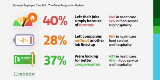 Graphic: Limeade Care Report: The Great Resignation Update." 
