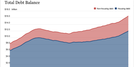 Source: Federal Reserve Bank of NY
