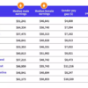 Lensa: 10 best states for women's pay vs. men