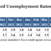 NC Jobless Rate | NC Dept. of Commerce