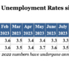 Source: NC Dept. of Commerce