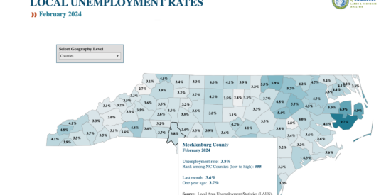 Mecklenburg County jobless rate slightly higher in February Screen Shot 2024-04-03 at 3.06.04 PM