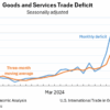 Source: US Bureau of Economic Analysis